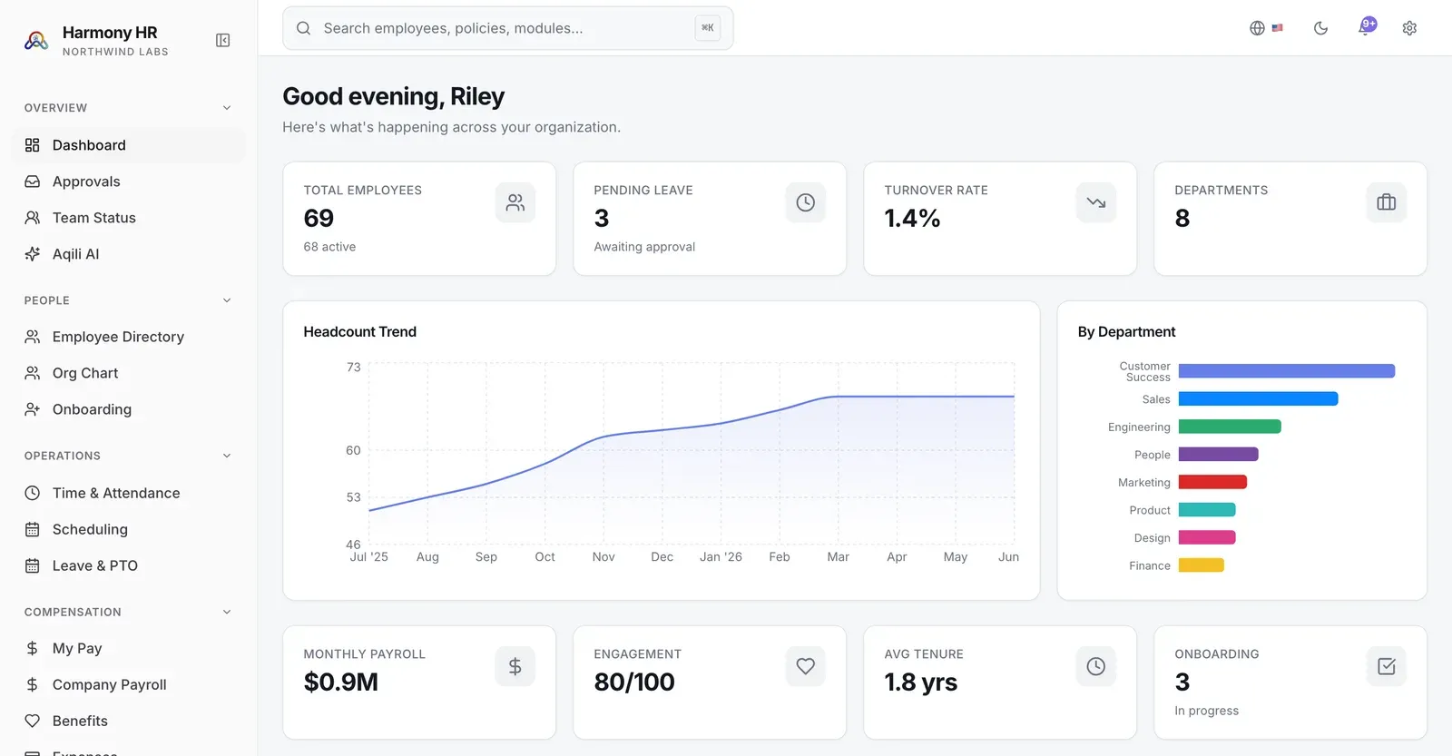 Harmony HR demo dashboard with employee counts, pending leave, a headcount trend and department chart.